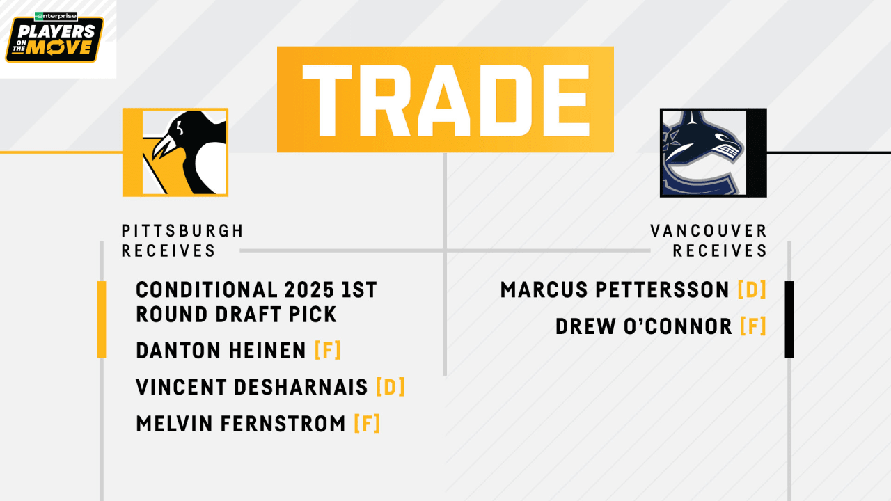 Penguins Acquire Conditional 2025 First-Round Pick and Three Players From Vancouver for Marcus Pettersson and Drew O’Connor