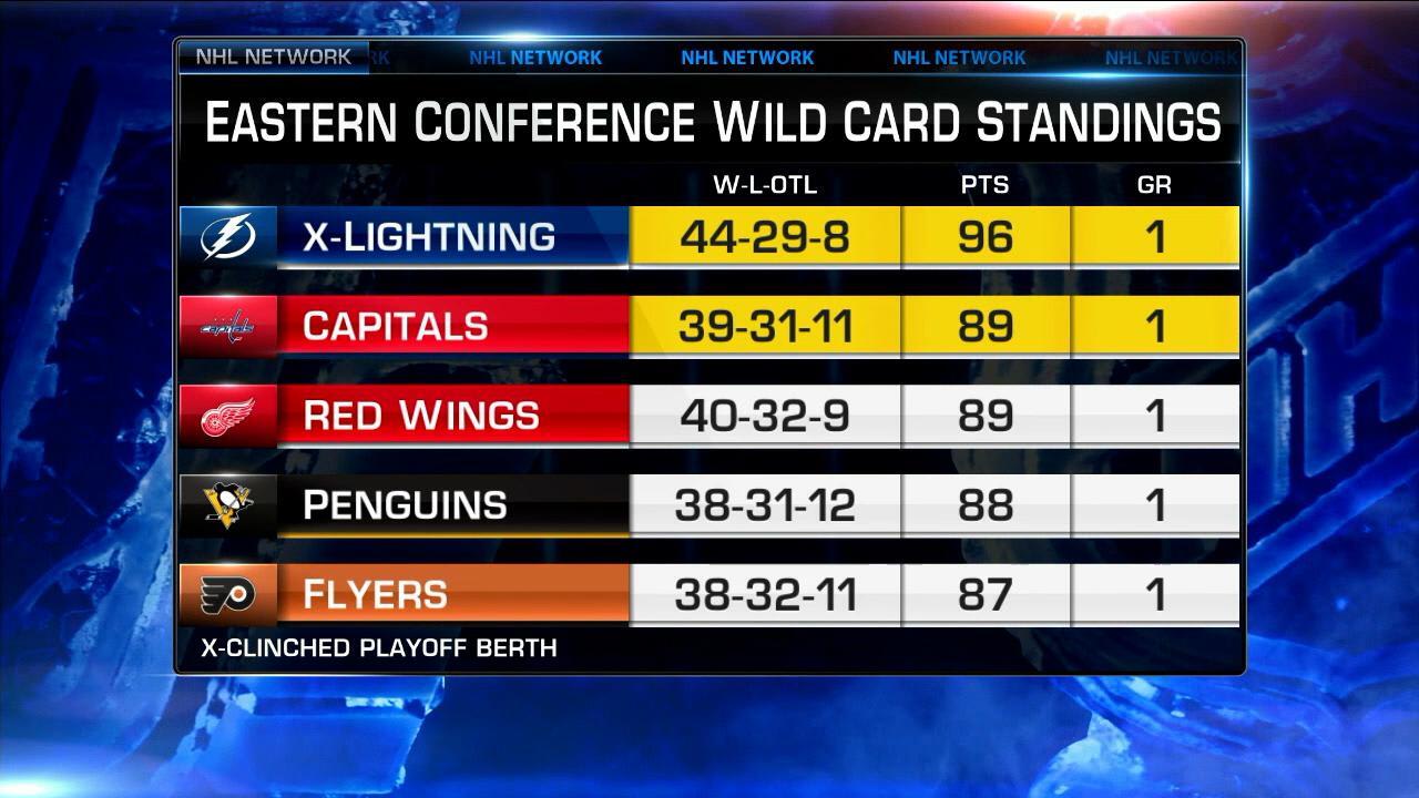 NHL Now Wild Card