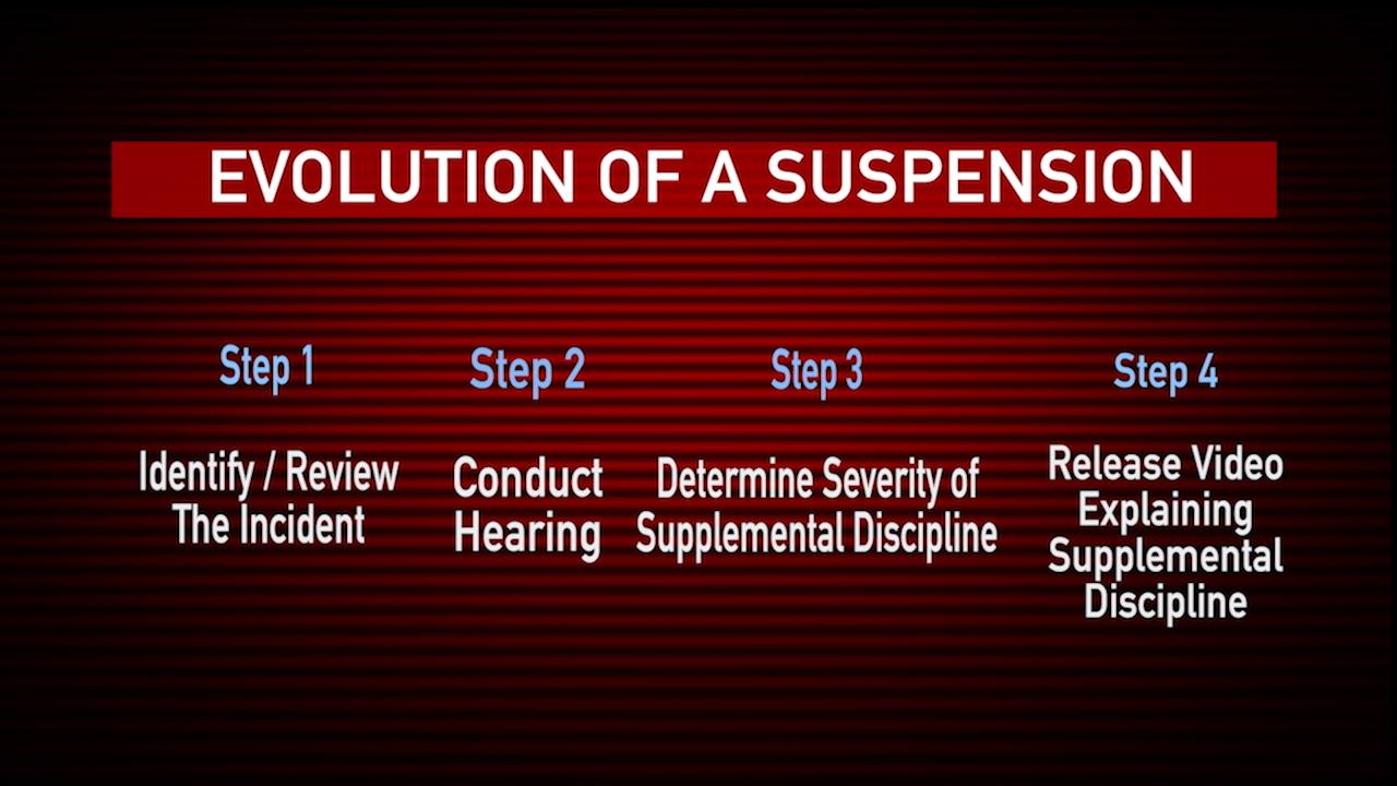 The Evolution of a Suspension