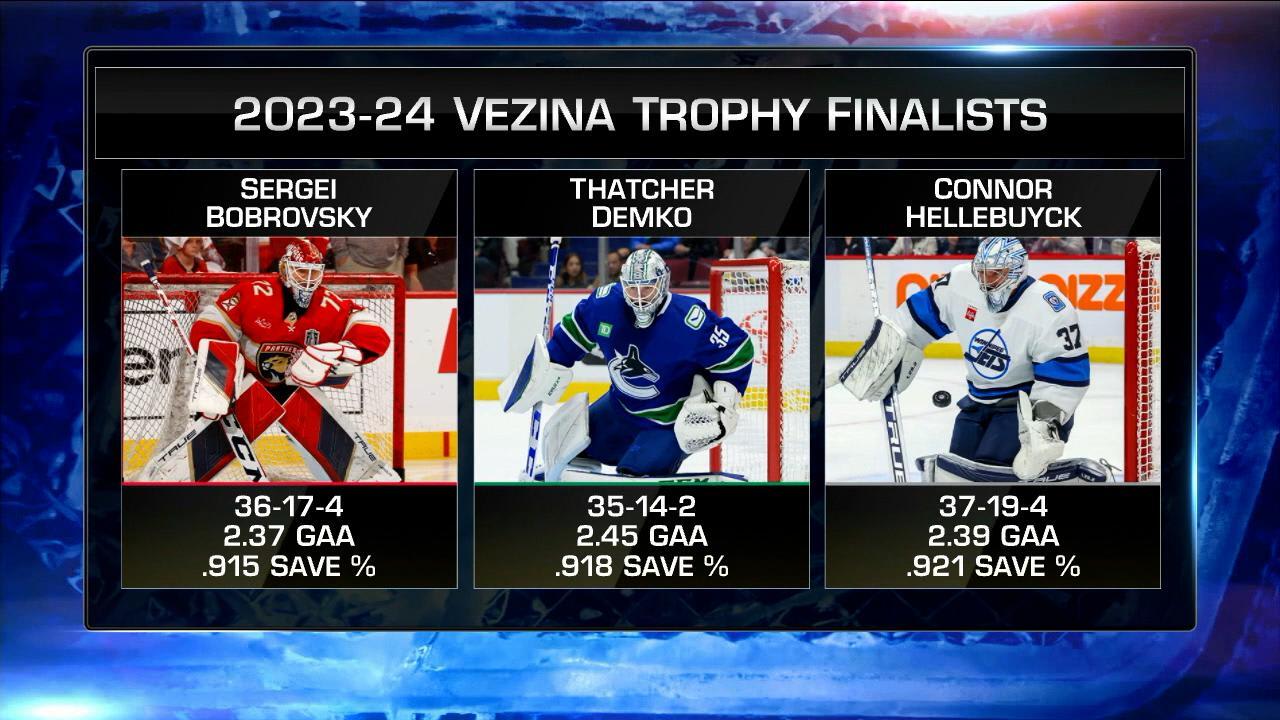 NHL Now: Vezina Trophy Discussion | NHL.com