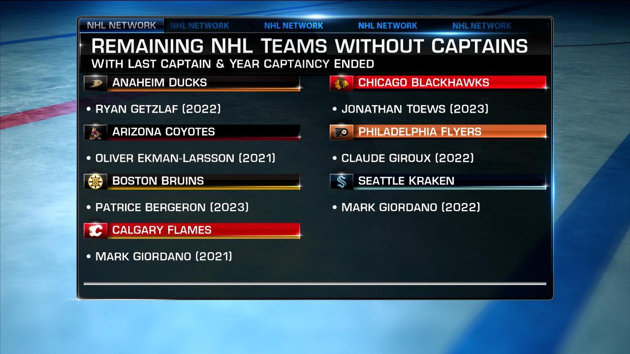 NHL franchises without captains NHL