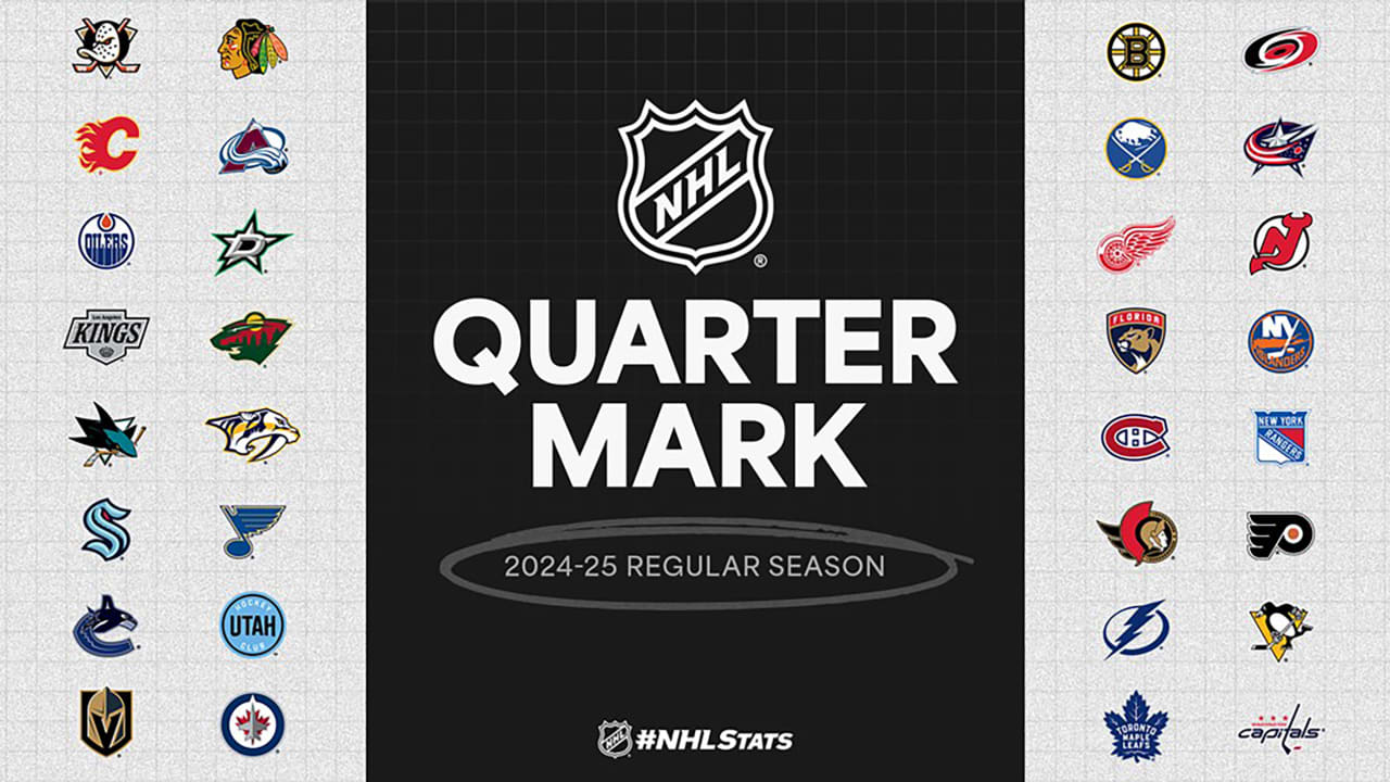 Numbers at quarter mark of 202425 NHL season