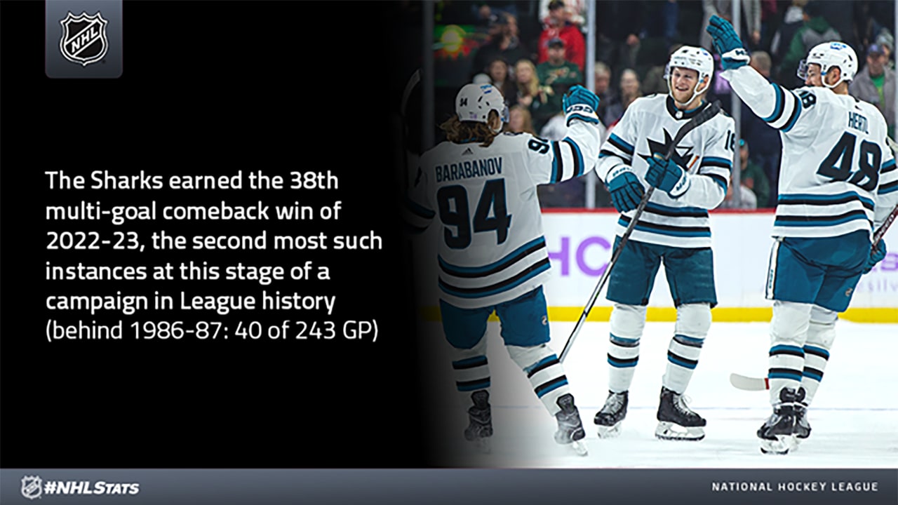 NHL Morning Skate for November 14