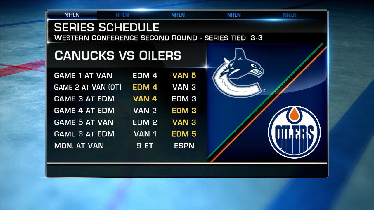 NHL Tonight: Game 7 Preview | NHL.com - Is There A Hockey Game Tonight On Tv
