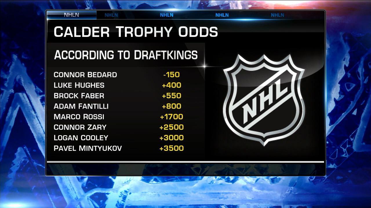 Bedard update, Calder Trophy odds