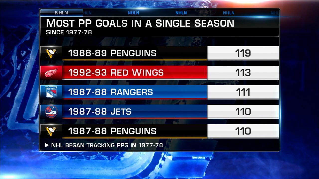 NHL Now: Plus or Minus? | NHL.com