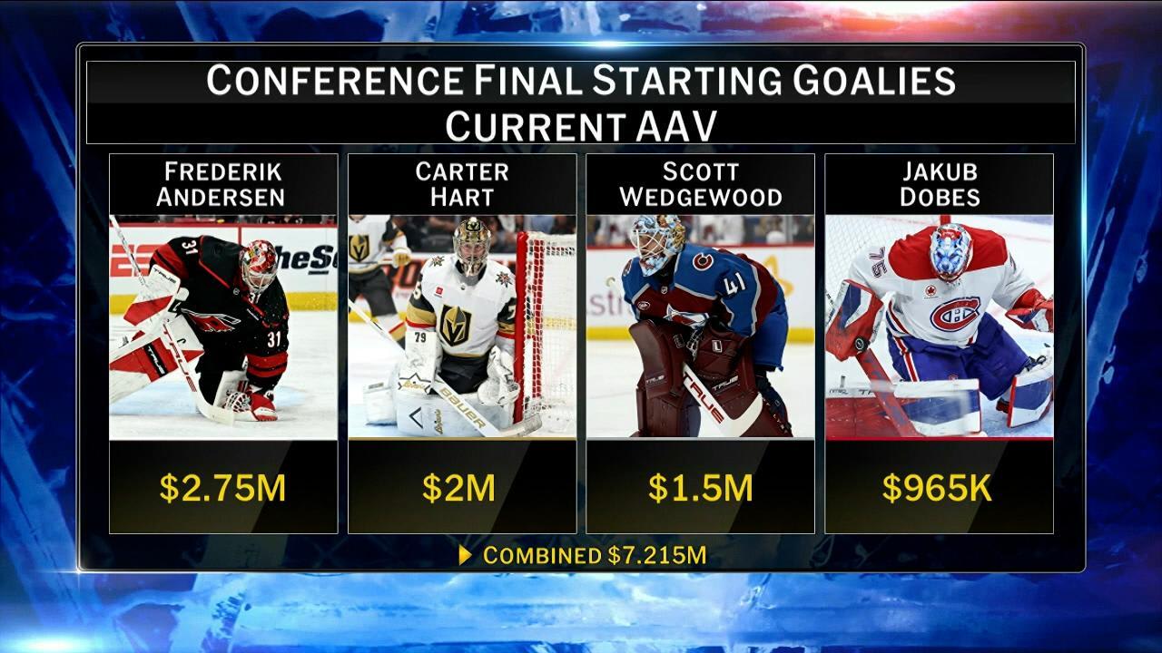 NHL Now: Love Me Tender | NHL.com