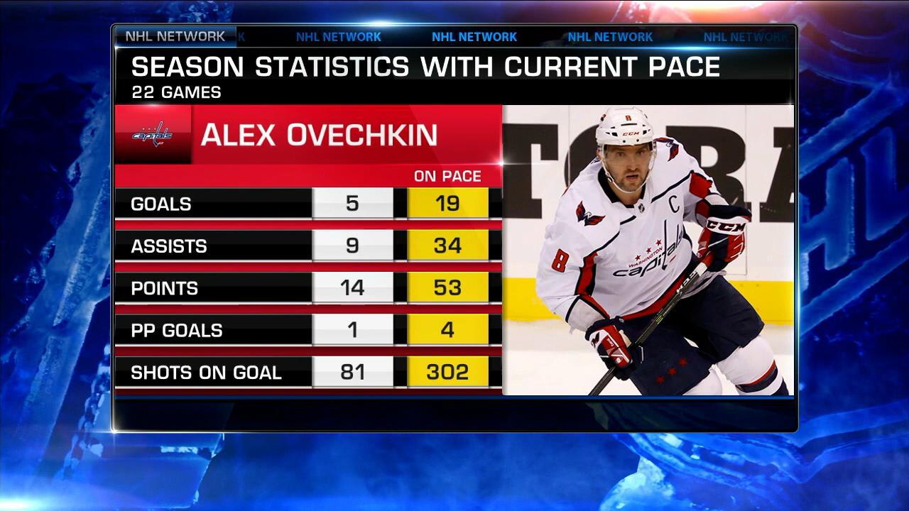 NHL Now: Plus/Minus | NHL.com