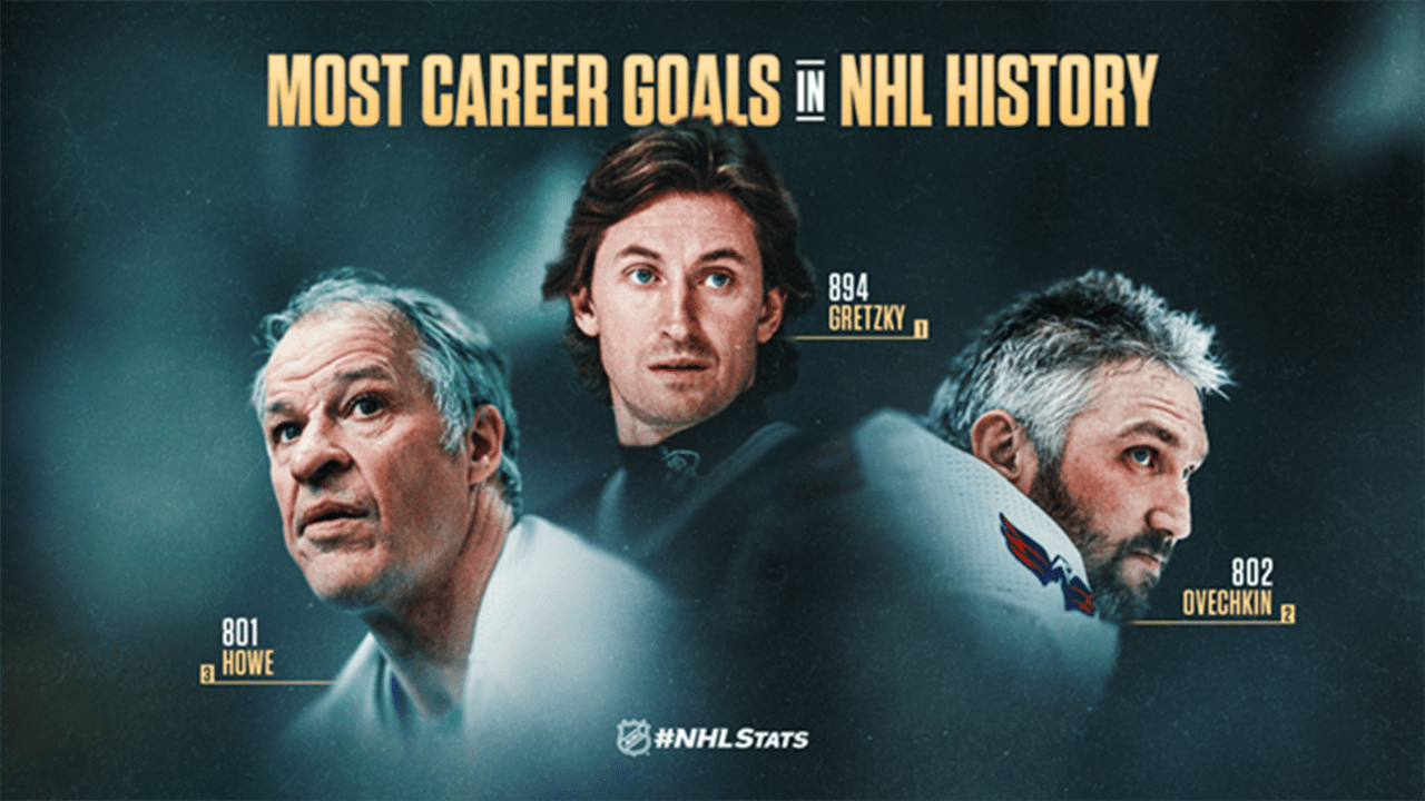Stats Pack Ovechkin of Capitals passes Howe for 2nd on NHL goals list