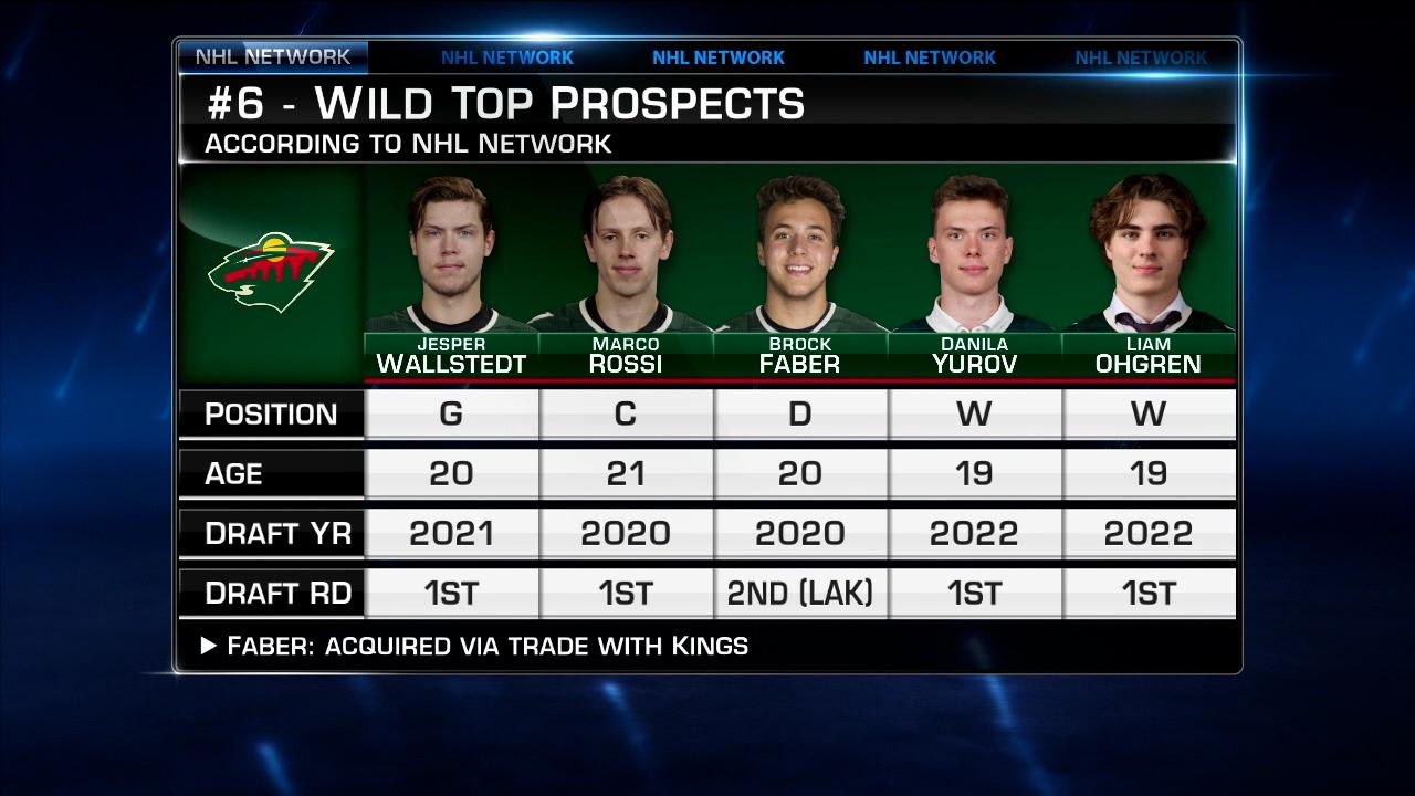 NHL Tonight Brock Faber Minnesota Wild