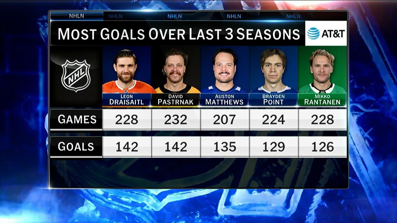 NHL Now: Plus/Minus | NHL.com
