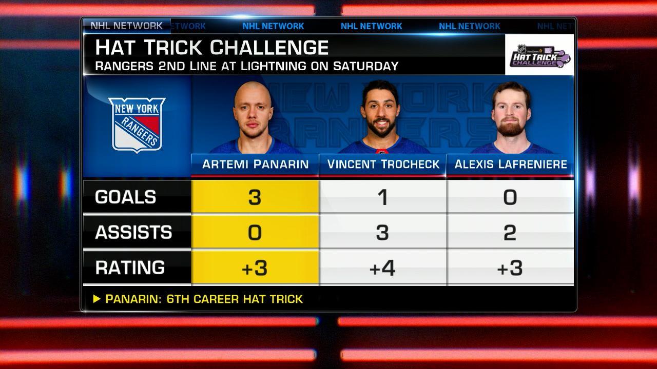 nhl hat trick challenge