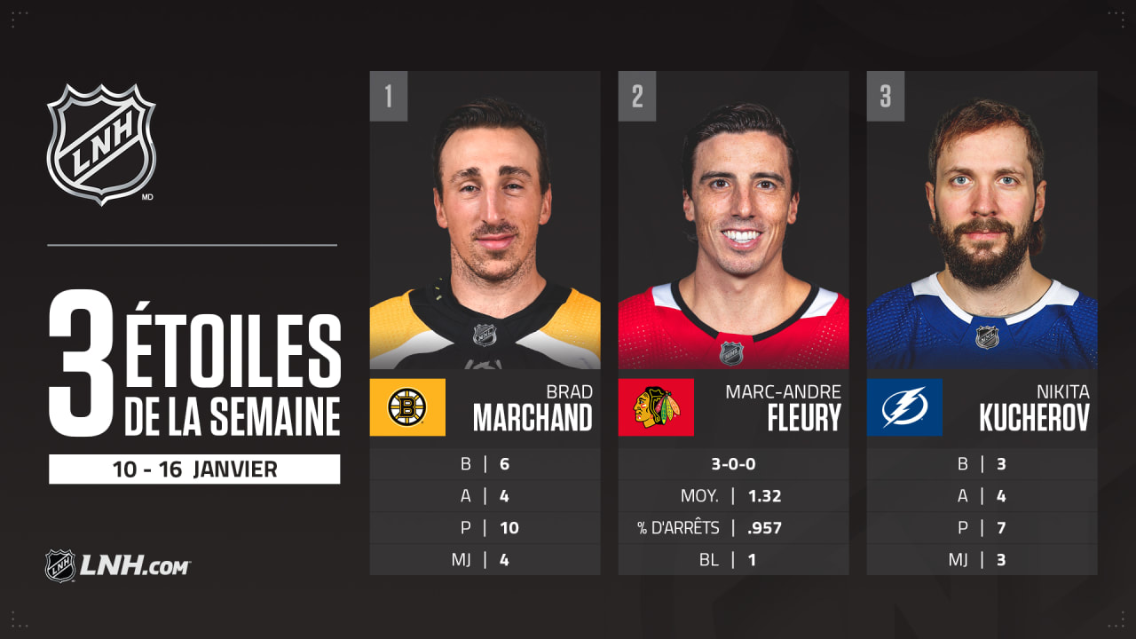 Marchand Fleury Et Kucherov Sont Les Trois étoiles De La Semaine