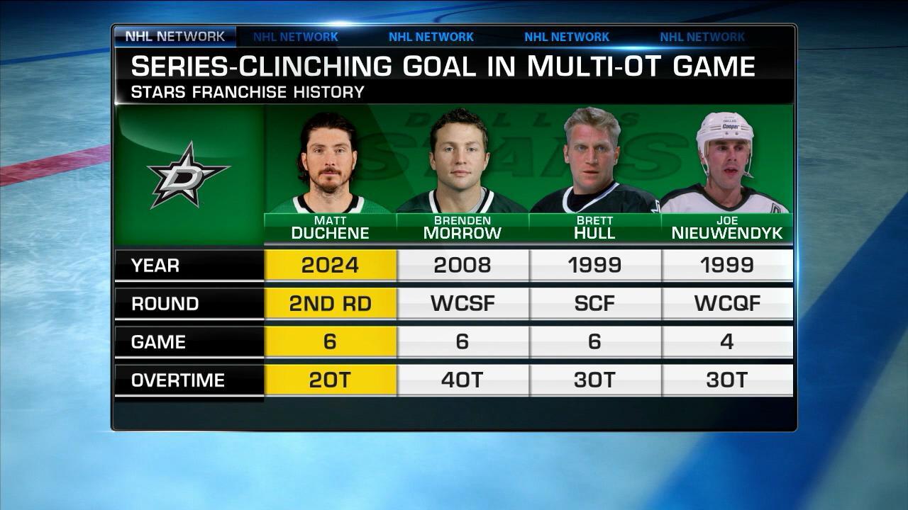 NHL Tonight: Stars discussion | NHL.com