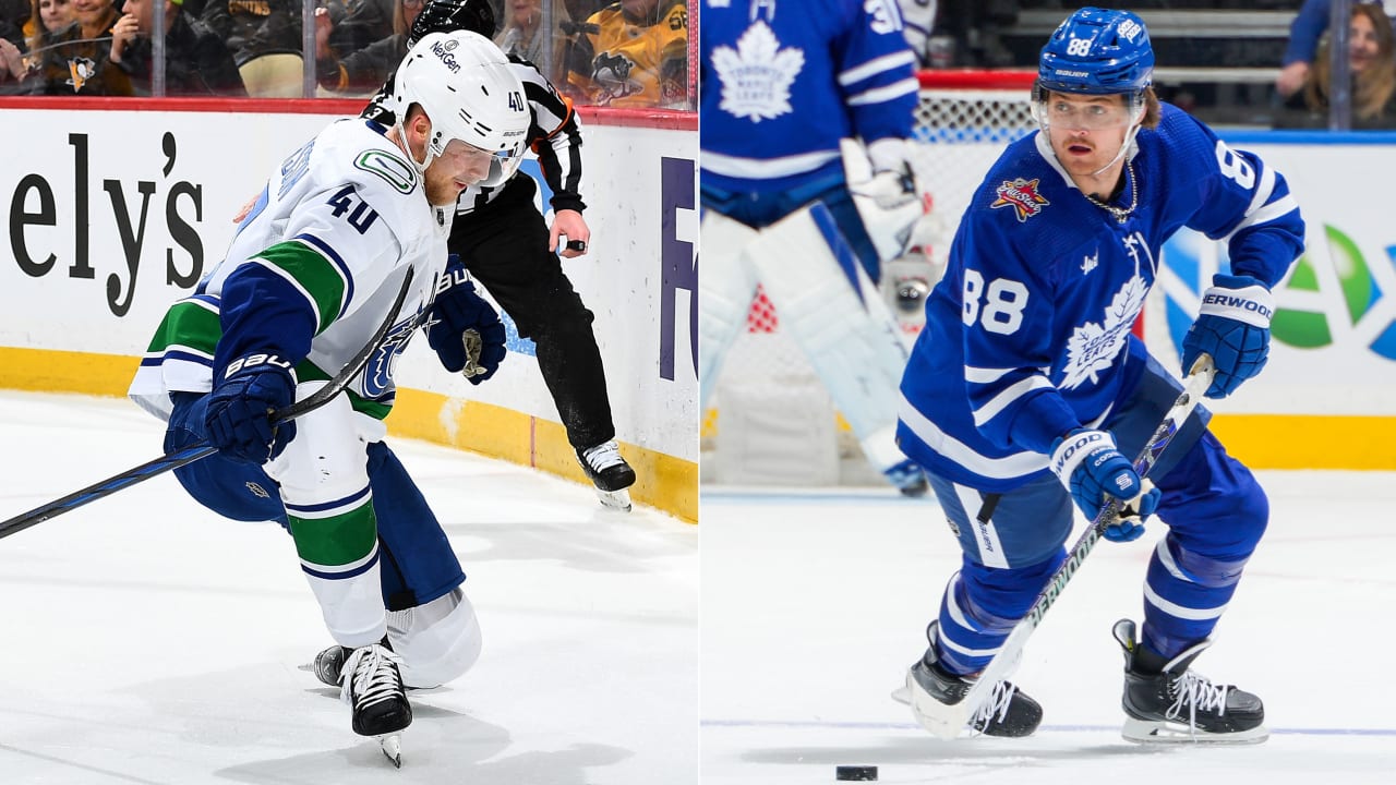 Säsongen 202324 i siffror så här långt