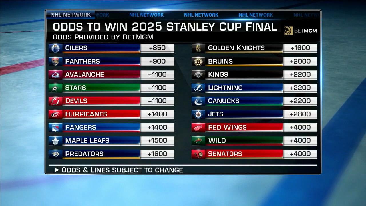 NHL Tonight Previewing the odds for 2025 season