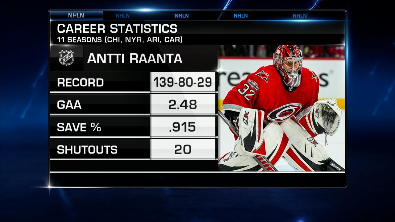 NHL Tonight: Antti Raanta retires