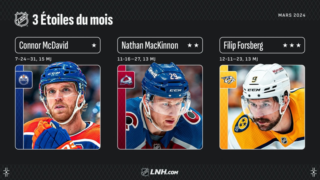 McDavid, MacKinnon Et Forsberg Sont Les Trois étoiles Du Mois De Mars ...