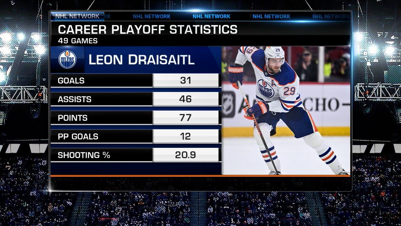 Top 50 Leon Draisaitl