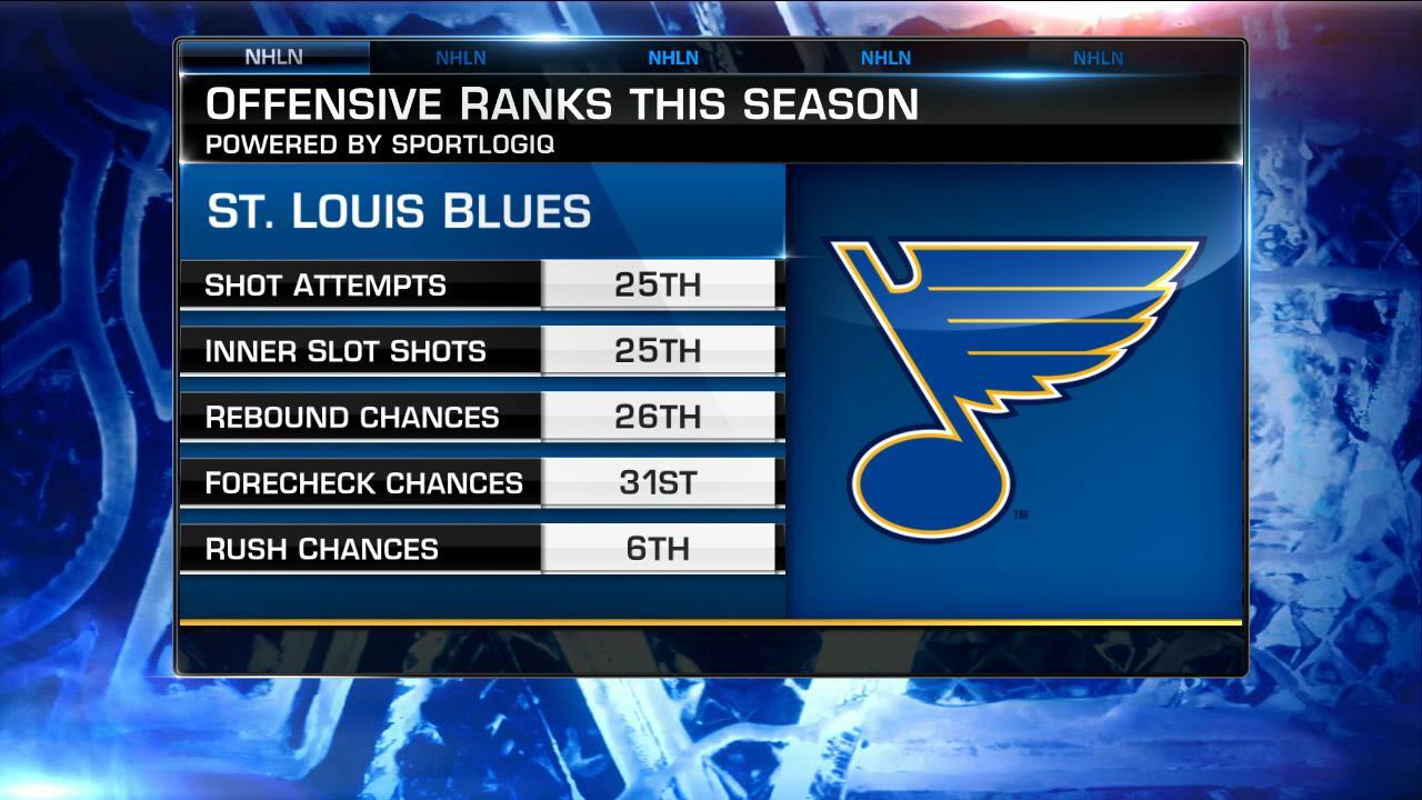 Rupp's Tape Room: St. Louis Blues | NHL.com