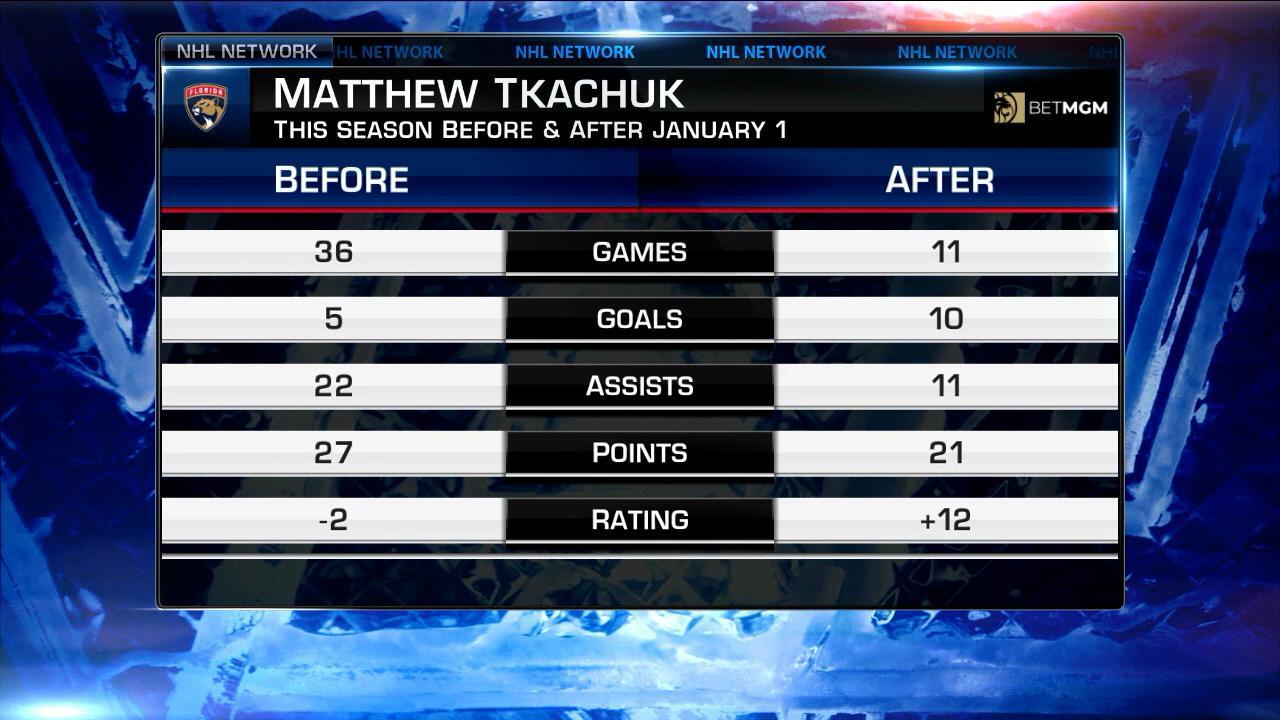 BetMGM Checking Lines