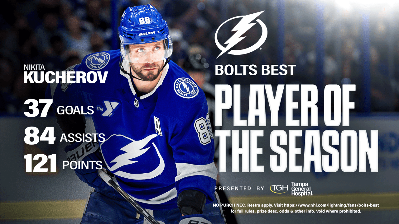 Bolts Best Player of the Season: Nikita Kucherov   | Tampa Bay Lightning