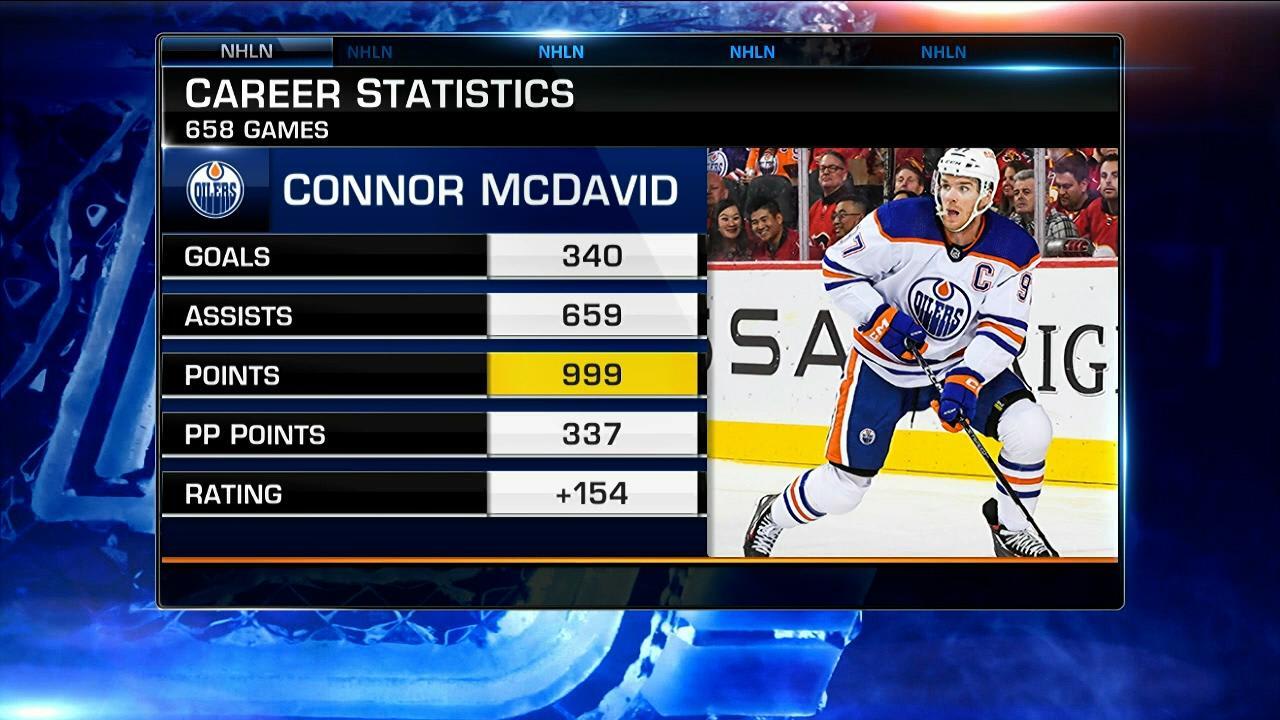 NHL Now: Plus/Minus | NHL.com