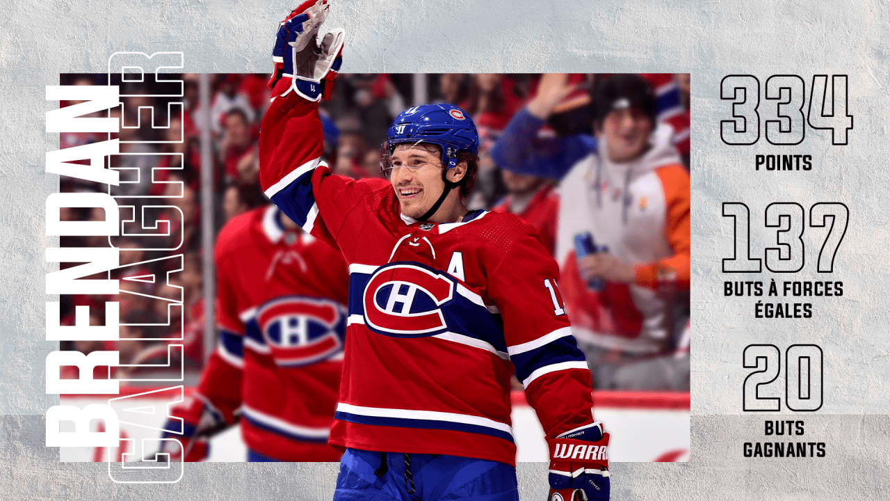 Brendan Gallagher En Chiffres | Canadiens De Montréal