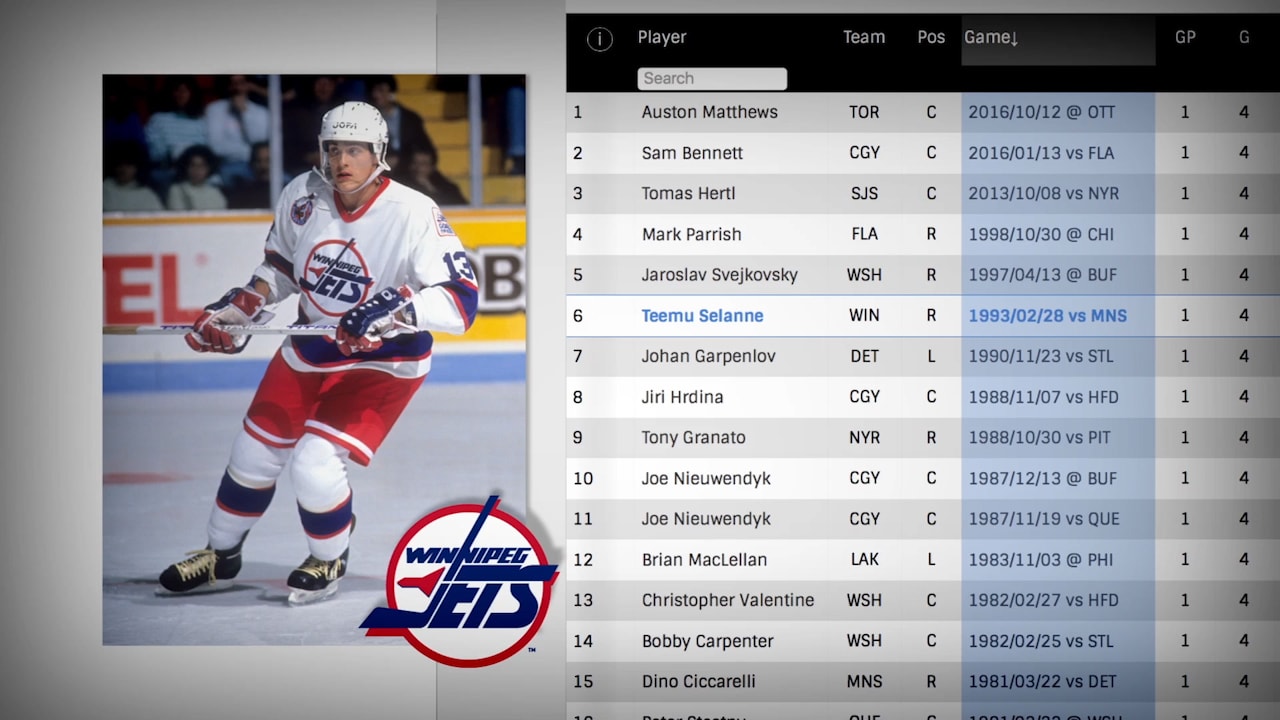 Image Result For Nhl Stats Nhl Com Image Result For Nhl Stats Nhl Com