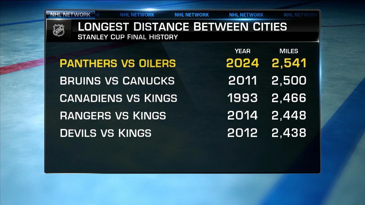 NHL Tonight: Stanley Cup Travel | NHL.com