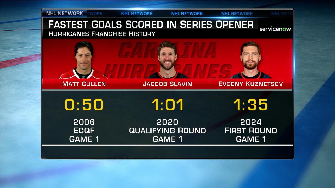 NHL Tonight: Canes' Game 1 Win | NHL.com