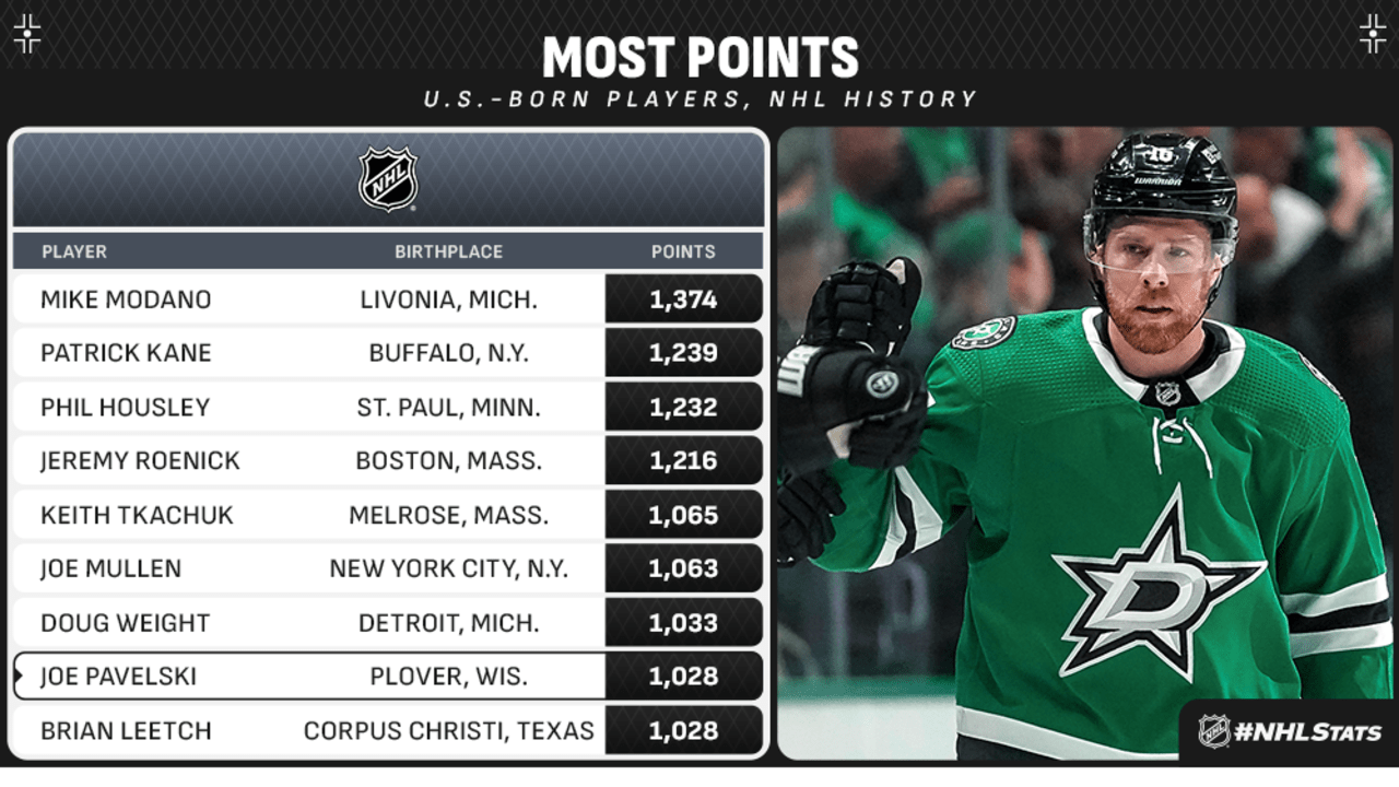 NHL Stats