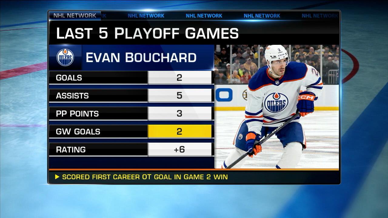 nhl-tonight-oilers-canucks-nhl