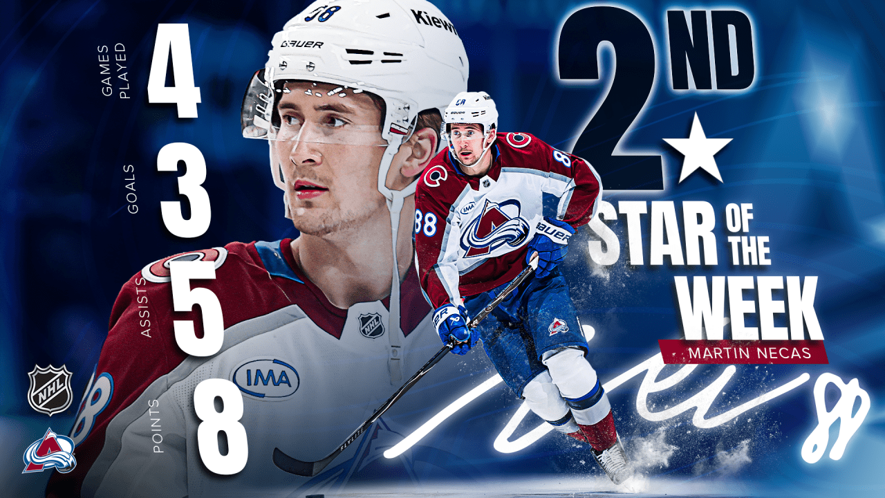 Necas Named Second Star of the Week | Colorado Avalanche