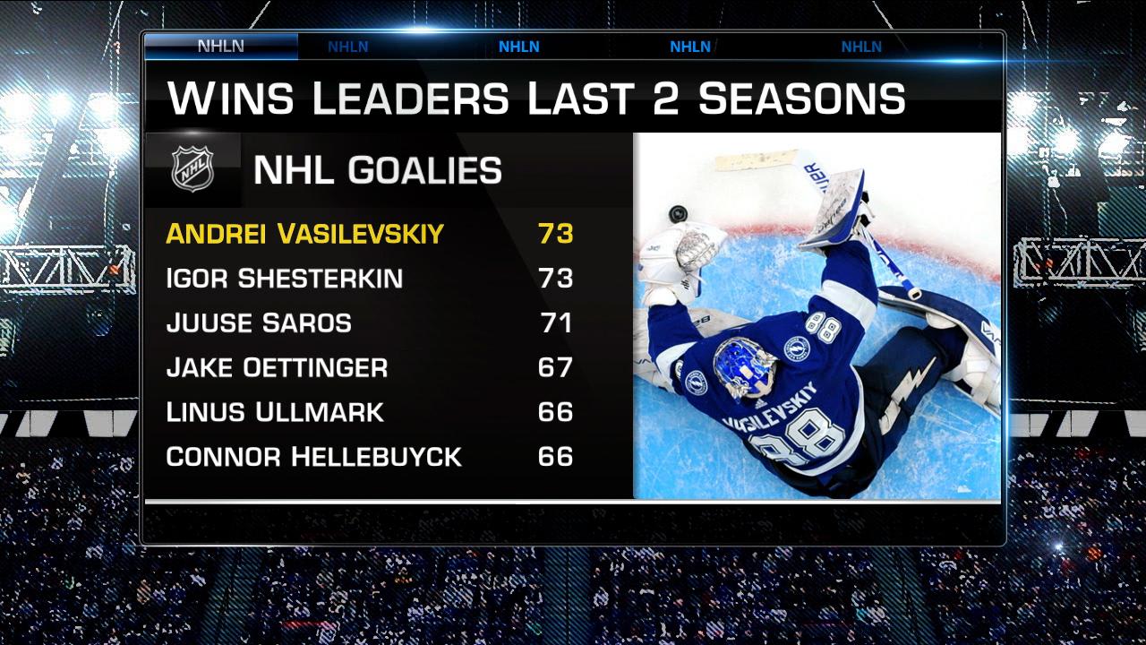 NHL Tonight Top 3 Goalies