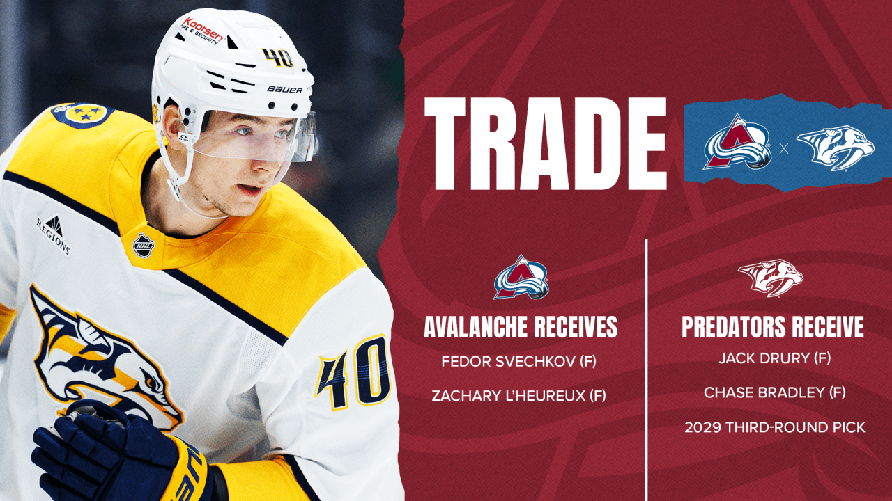 Avalanche Acquire Svechkov and L’Heureux From Predators