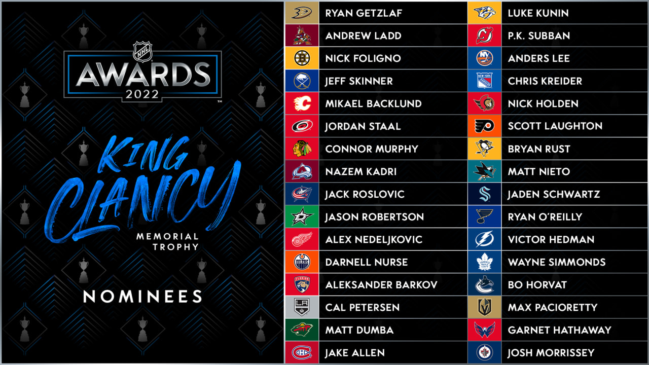 King Clancy Trophy nominees announced by NHL