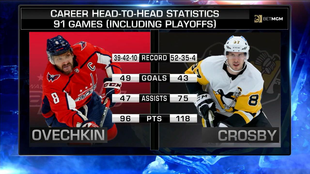 BetMGM Checking Lines