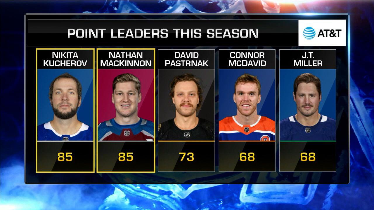 NHL Now: Plus/Minus | NHL.com