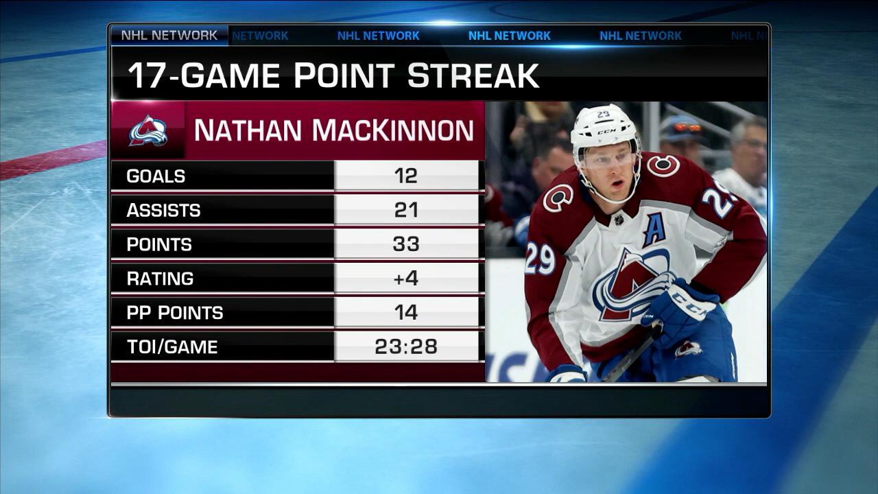 NHL Tonight on Nathan Mackinnon
