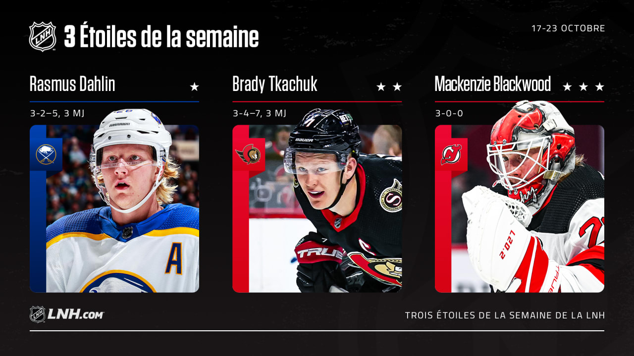 Dahlin Tkachuk Et Blackwood Sont Les Trois étoiles De La Semaine