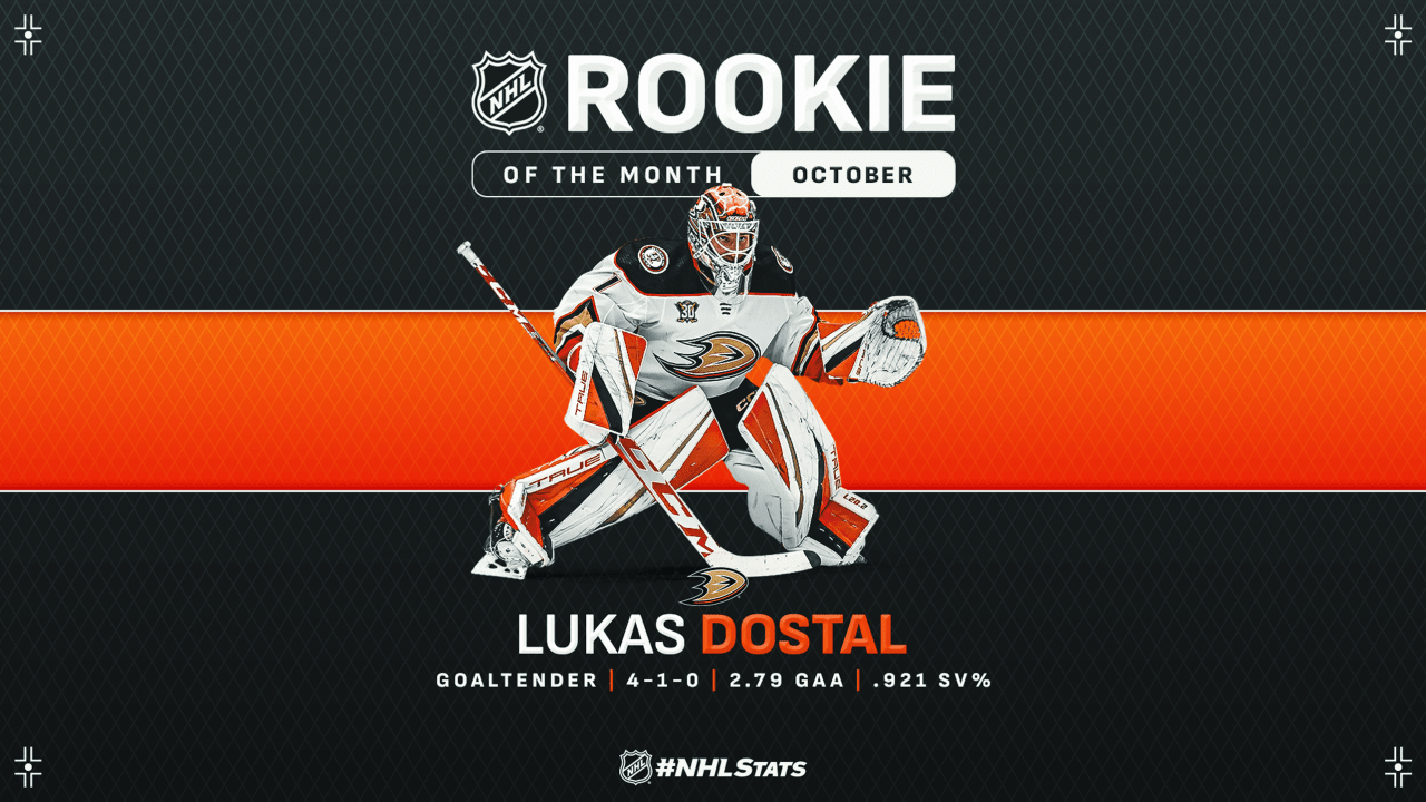 Ducks Goalie Dostal Named NHL Rookie Of Month For October | NHL.com