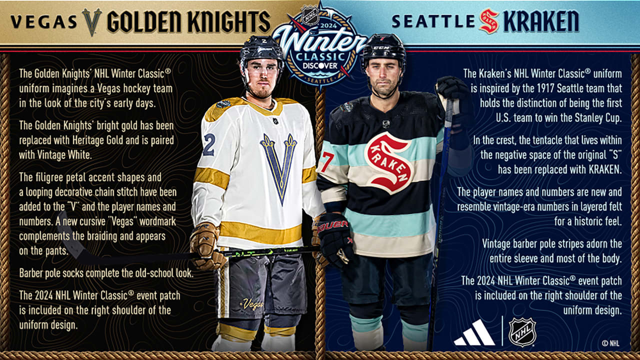 Nhl Winter Classic 2025 Results David M Marks