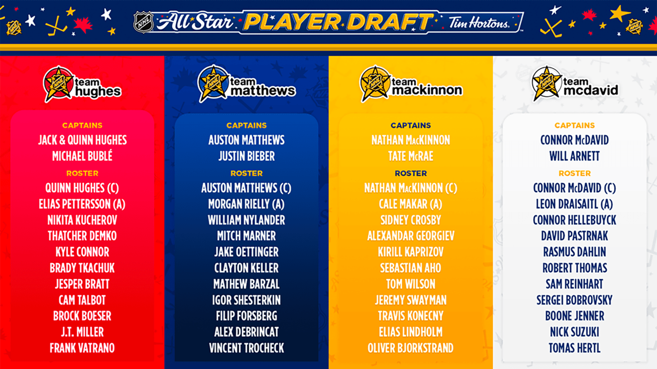 2024 NHL AllStar Game rosters set after player draft