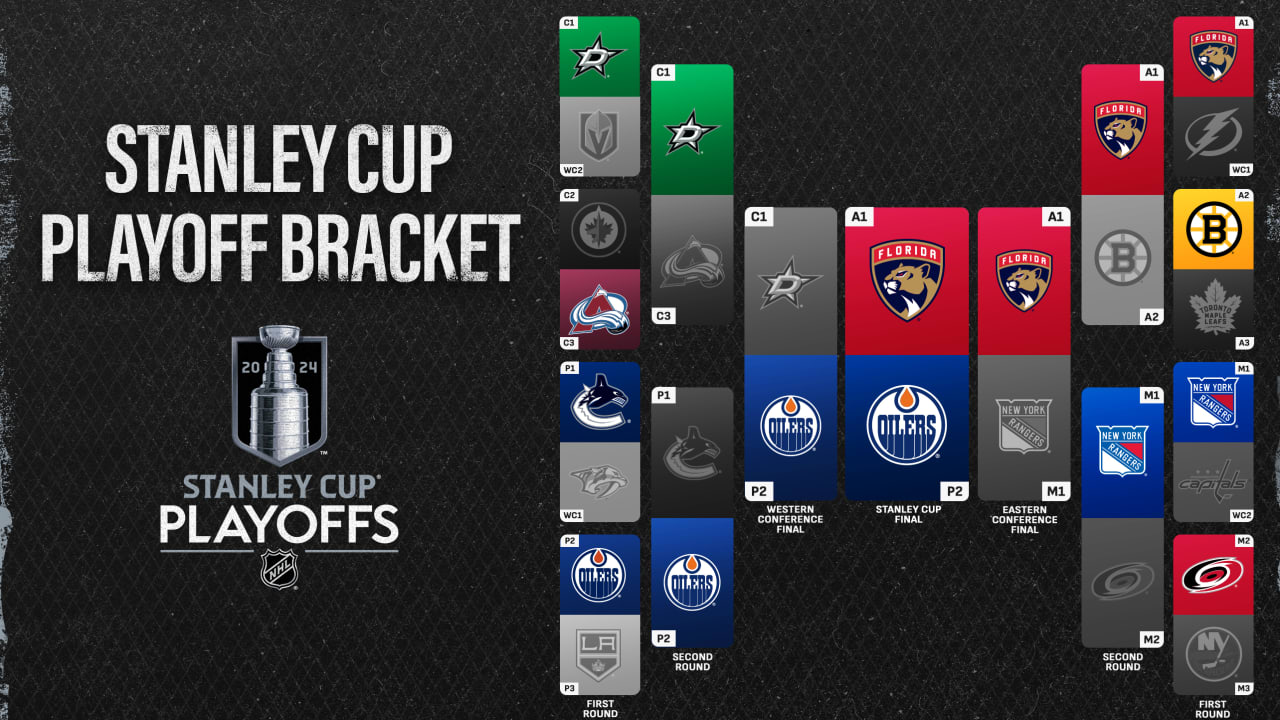 2025 Stanley Cup Final schedule