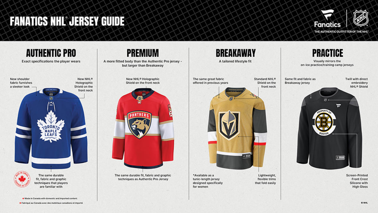 NHL Fanatics dévoile une nouvelle gamme de répliques authentiques de maillots pour les fans