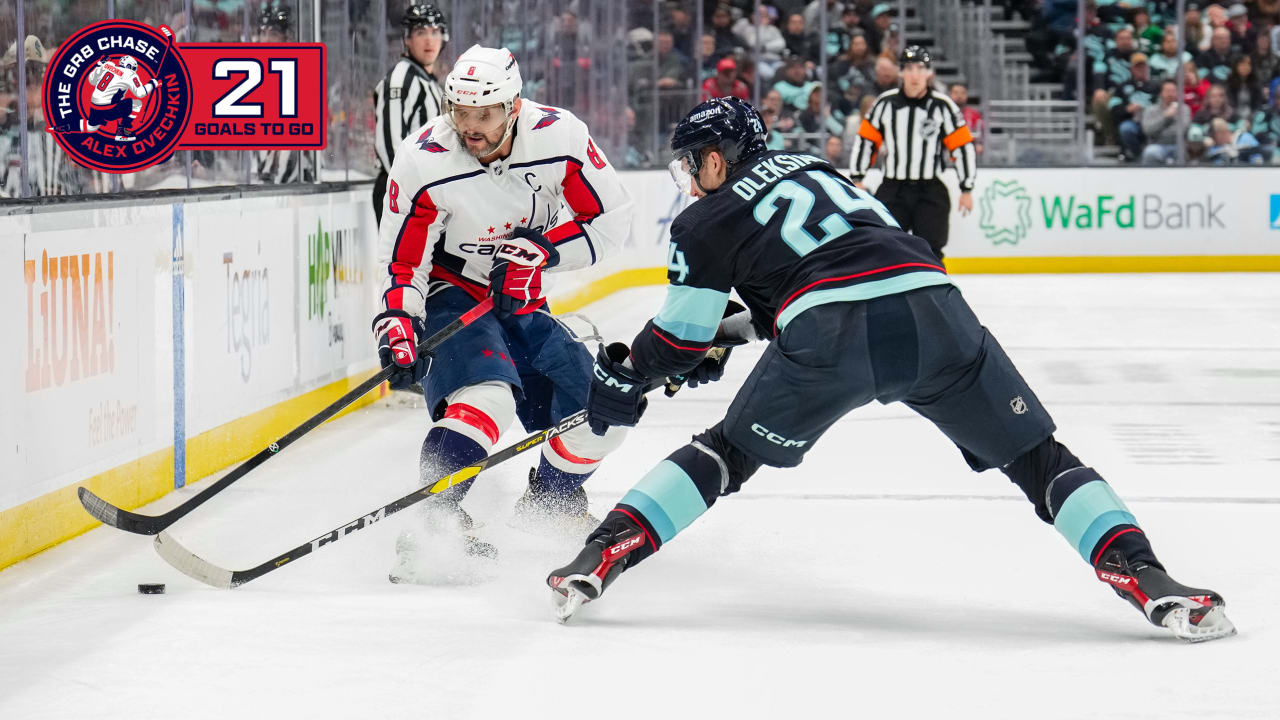 Ovechkin Moves Closer to Gretzkys Record as Capitals Defeat Kraken in Strong Performance
