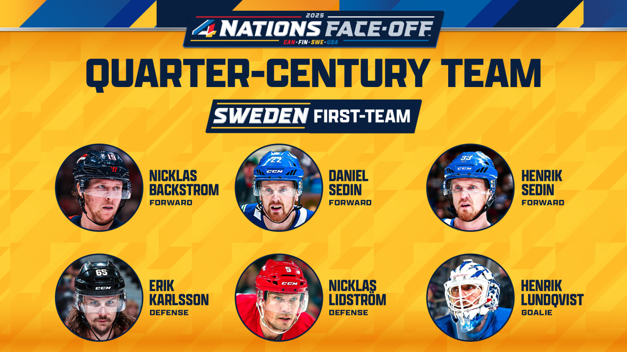 Sweden Quarter-Century Teams selected by NHL.com ahead of 4 Nations Face-Off | NHL.com