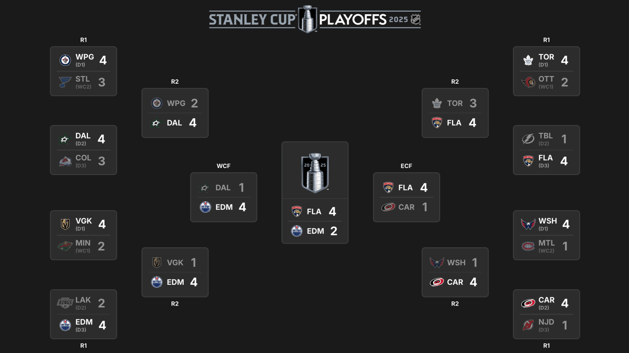 www.nhl.com
