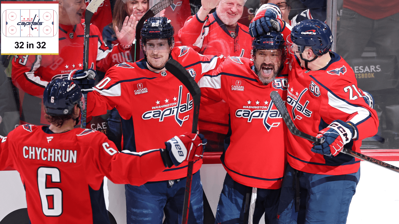 Inside look at Washington Capitals | NHL.com